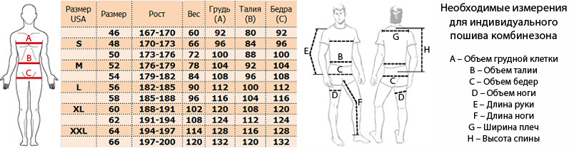 Длина ног мужчины